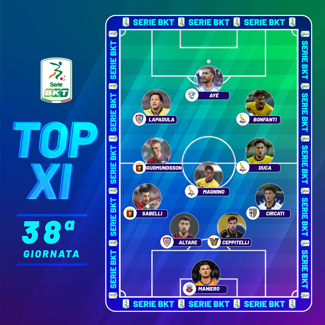 serie b top 38