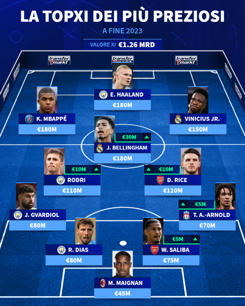 top11-piu-preziosi-al-mondo-12-2023-1703838100-125146 (1)