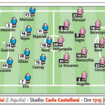 Giornale di Sicilia: “Empoli-Palermo, le probabili formazioni”