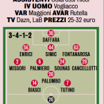 Gazzetta dello Sport: “Inzaghi perde Vasic e Pierozzi. Le probabili formazioni di Avellino-Palermo”