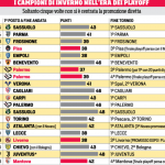 Corriere dello Sport: “Mezza A per il Frosinone”