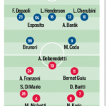 Serie B, via alla 20ª giornata. Stasera Sampdoria-Entella Le probabili formazioni