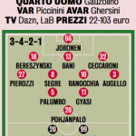 Gazzetta dello Sport: “Palermo-Spezia, le probabili formazioni”