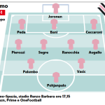 Il Palermo sfida lo Spezia Inzaghi: “Voglio vedere rabbia”