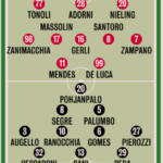 Gazzetta dello Sport: “Modena-Palermo, scelte fatte: Sottil col 3-5-2, Inzaghi risponde col 3-4-2-1”