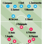 Tuttosport: “Il Palermo cerca la zampata da promozione”