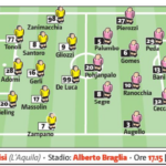 Giornale di Sicilia: “Modena-Palermo, le probabili formazioni”