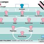 Repubblica: “Rosanero, sfida al tabù trasferta. Inzaghi: A Bari per i tre punti”