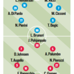 Tuttosport: “Sampdoria-Palermo, la notte degli ex e dei punti pesanti. Le probabili formazioni”