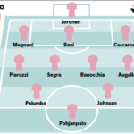 Repubblica: “Il Palermo cerca il 13. Ma Inzaghi avverte: «Niente passi indietro»