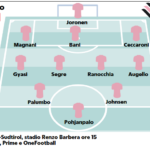 Repubblica: “Palermo, Inzaghi avverte: «Sudtirol trappola vera. Dipende tutto da noi»”