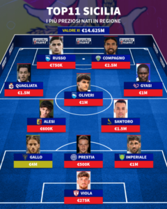 top11-regione-sicilia-formazione-1776937123-195409