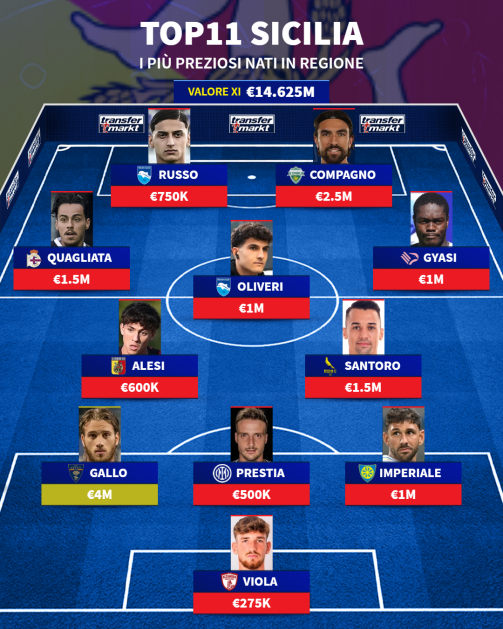 top11-regione-sicilia-formazione-1776937123-195409