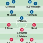 Catanzaro-Avellino, notte da dentro o fuori al Ceravolo: Aquilani ritrova Iemmello, Ballardini sogna il colpo playoff