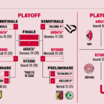 Playoff Serie B, Gazzetta dello Sport: “Il Monza parte favorito, Palermo sogna di sfatare il tabù”
