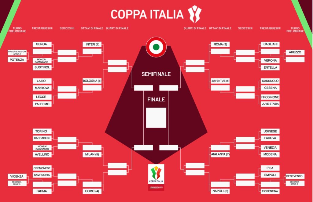 Tabellone-Coppa-Italia-2026-2027-2048x1324