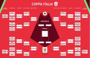 Tabellone-Coppa-Italia-2026-2027-2048x1324