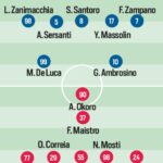 Modena-Juve Stabia, dentro o fuori al “Braglia”: Sottil chiede furore, Abate sogna il colpo playoff