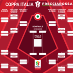 Coppa Italia 2026-27: il tabellone ufficiale