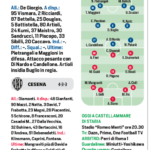 Corriere dello Sport: “Juve Stabia-Cesena, De Giorgio vuole il riscatto. Diamanti: «Bisognerà andare forte ed essere battaglieri»”