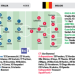 Italia-Belgio, le probabili formazioni: Mancini lancia Romano e Pio Esposito. Dove vederla in tv