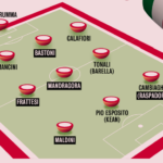 Gazzetta dello Sport: “Italia, rivoluzione Mancini contro la Turchia: almeno cinque cambi. Zaniolo torna a casa”