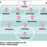 Repubblica: “Inzaghi carica il Palermo: «Siamo davanti a tutti, teniamoci stretto quello che abbiamo fatto». A Empoli per continuare a sognare”