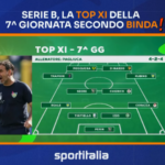 Serie B, la Top 11 di Nicola Binda su Sportitalia: Perin e Segre tra i migliori. Pagliuca allenatore della settimana
