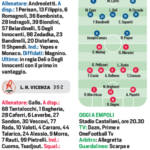 Serie B, al via l’8ª giornata: stasera Empoli-Vicenza. Le probabili formazioni
